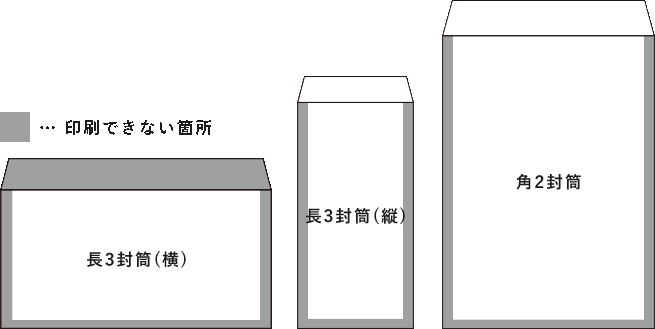 見本